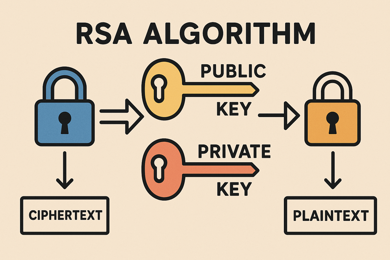 Bescherelle Dashboard Screenshot